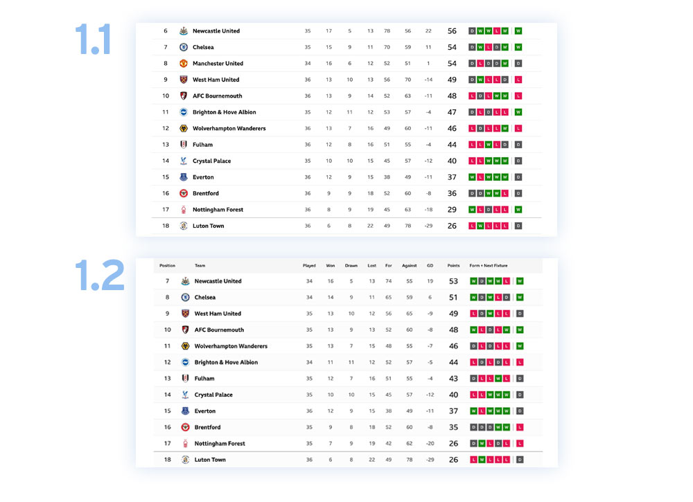 Sticky Header Improvement